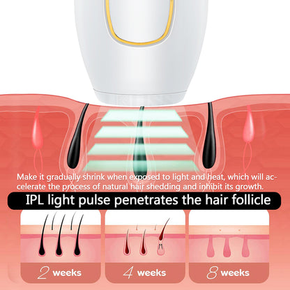 Effective At-Home Hair Removal Set