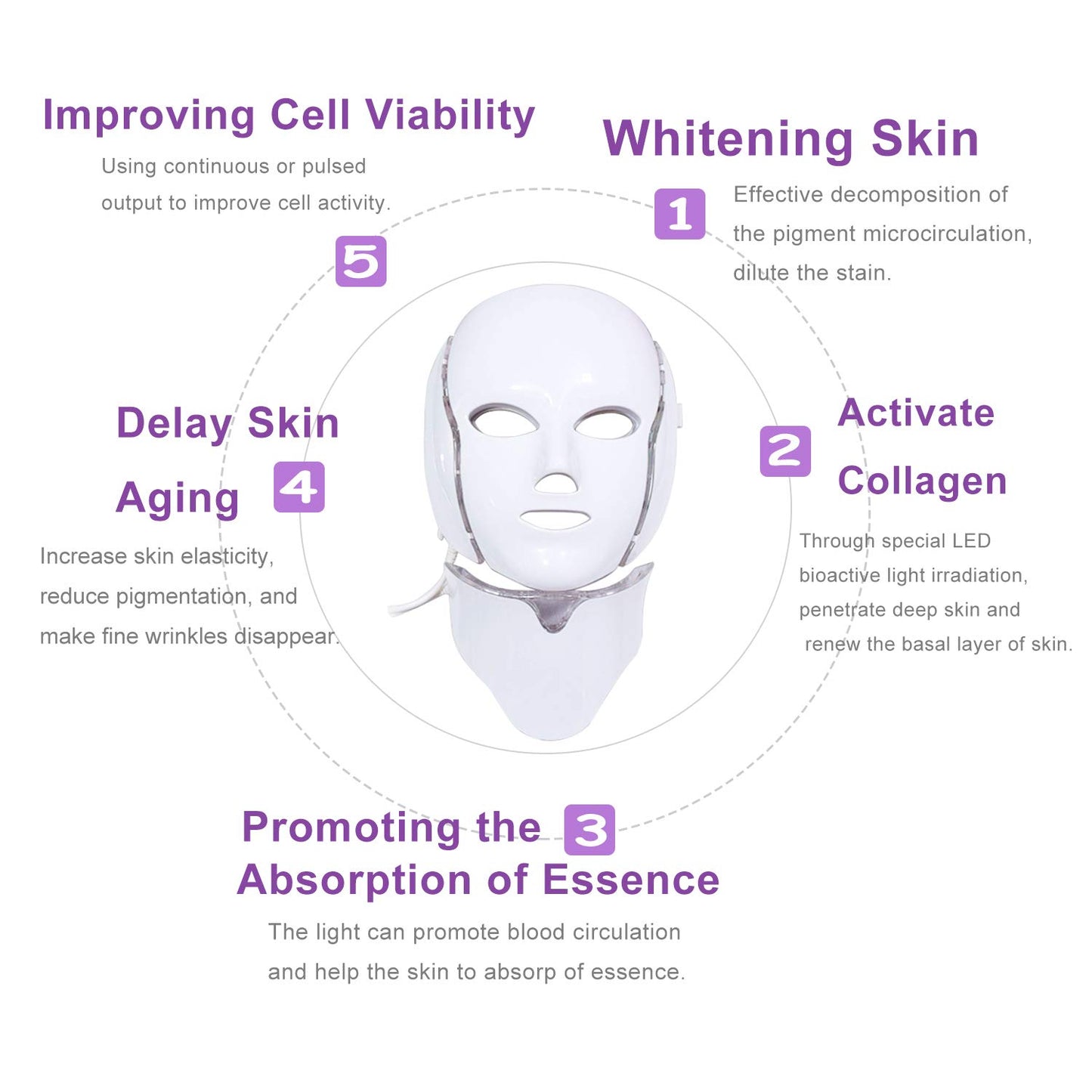 7-Color LED Facial Mask